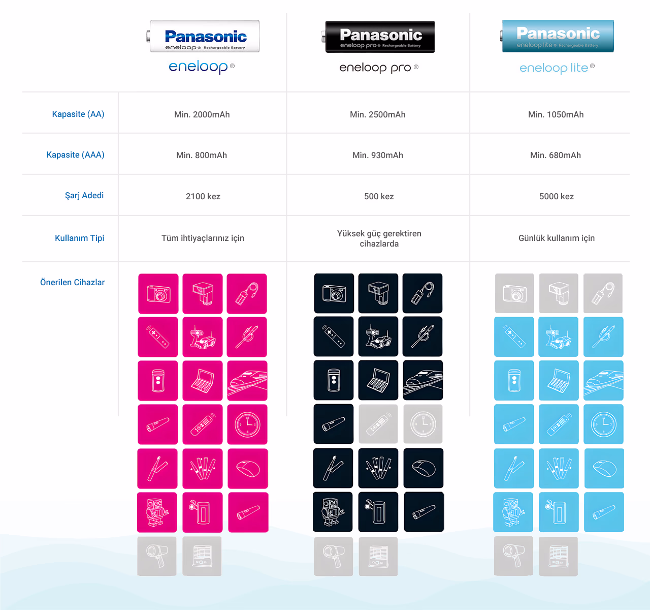 Panasonic-eneloop-karsilastirma-tablo-rev-son_result Panasonic-eneloop-karsilastirma-tablo-rev-son_result