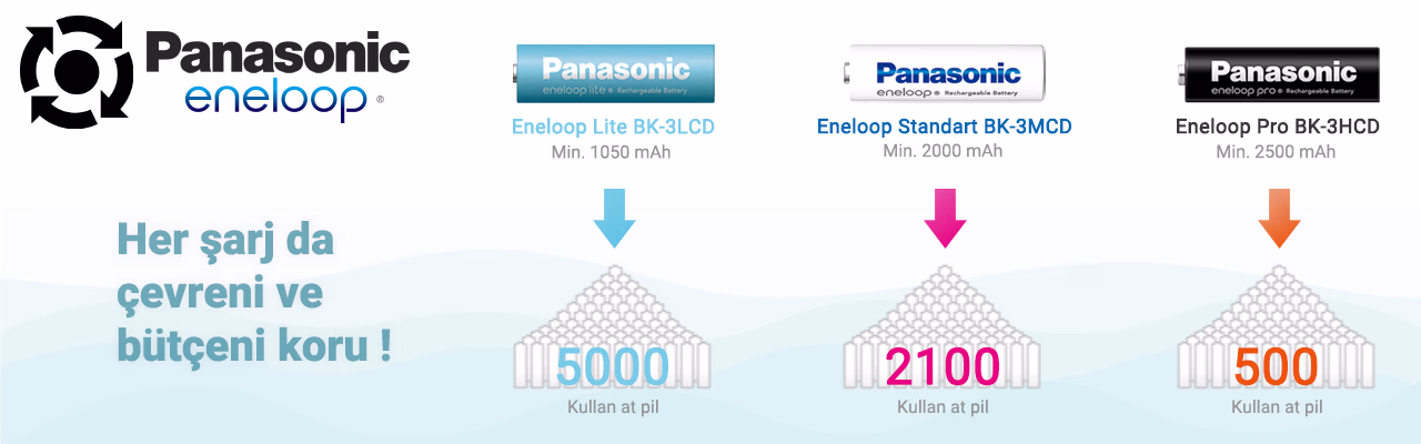 eneloop-charing-cycle-time_result4