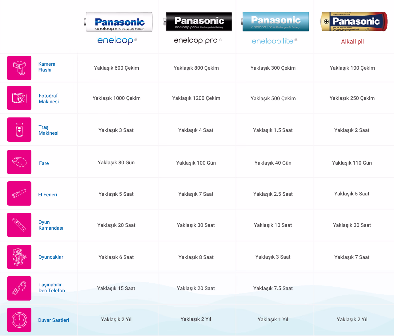 eneloop-cihaz-karsilastirma-tablosu-rev-son_result