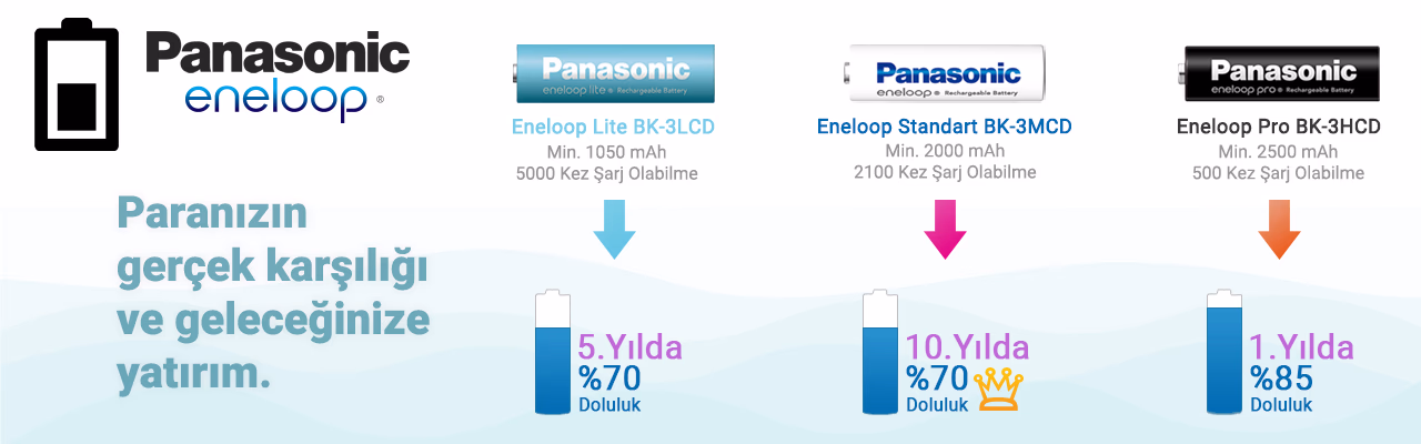 eneloop-low-discharge_result2