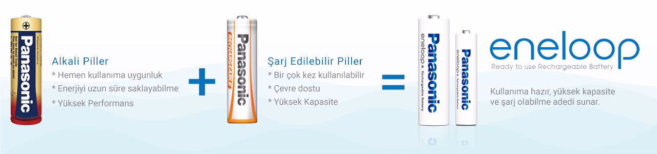 eneloop-nedir-diagram_result eneloop-nedir-diagram_result
